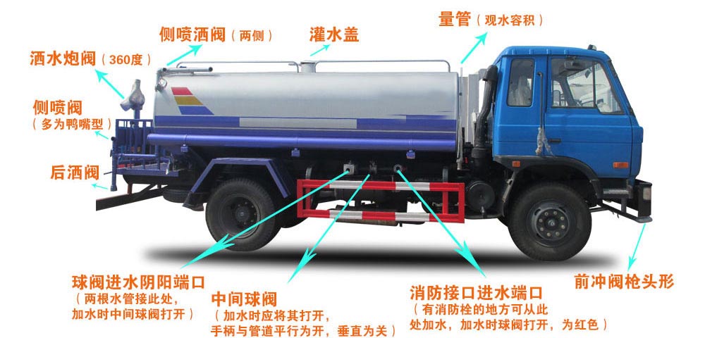3立方電動垃圾車（掛桶）結構圖